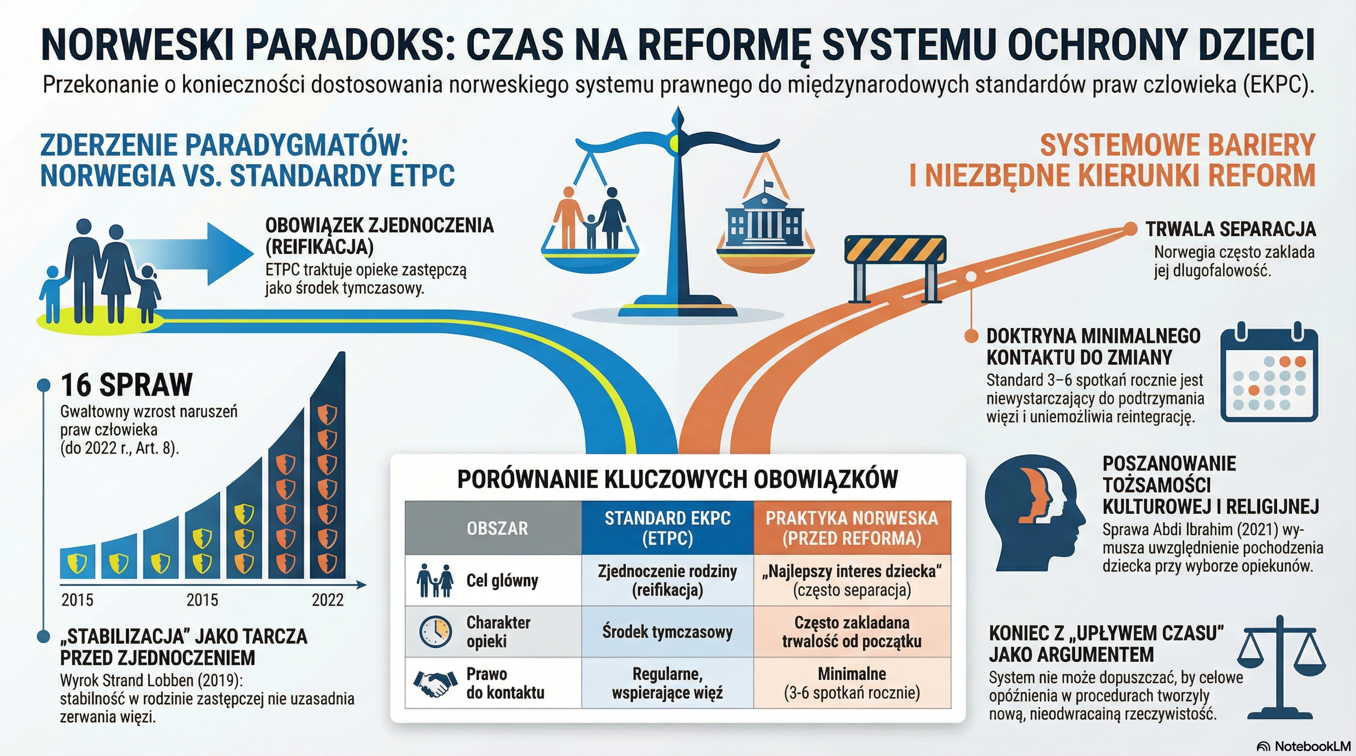 Norweski Paradoks: Czas na Reformę Systemu Ochrony Dzieci