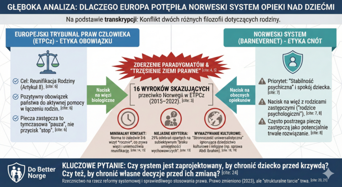 Dlaczego norweski system niszczy więzi rodzinne